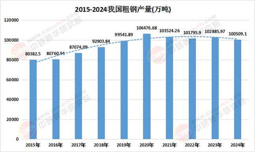 粗鋼產(chǎn)品入市調(diào)查研究及未來發(fā)展趨勢預(yù)測（2025年市場調(diào)研）
