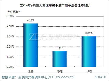 2014年6月通話(huà)平板電腦市場(chǎng)分析報(bào)告 市場(chǎng)調(diào)研與趨勢(shì)洞察