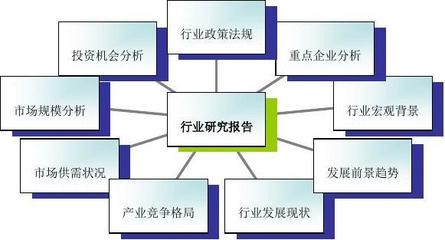 2016年蛋制品市場調研與發展趨勢預測分析報告