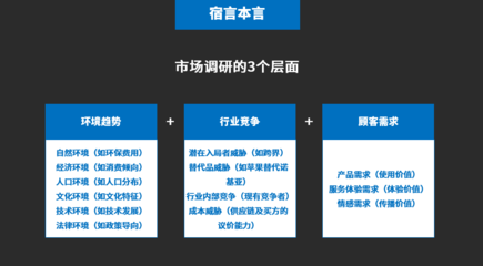 市場(chǎng)調(diào)研到底都調(diào)研什么？一次搞清楚