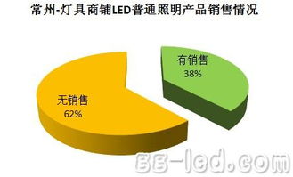 GLII全國燈具商鋪LED照明產(chǎn)品滲透率調(diào)查 市場(chǎng)轉(zhuǎn)型加速，華強(qiáng)資訊解析行業(yè)趨勢(shì)