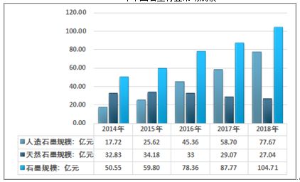 2021-2027年中國石墨市場(chǎng)分析與市場(chǎng)調(diào)查預(yù)測(cè)報(bào)告